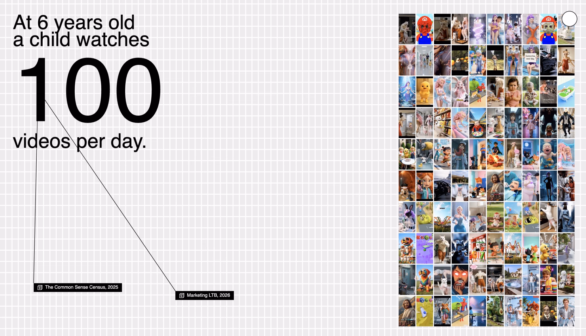 Lele Schlaich’s infographic presents an estimate of 100 videos per day at age six, alongside a collage of short-video content. It cites the Common Sense Census, 2025, and Marketing LTB, 2026.